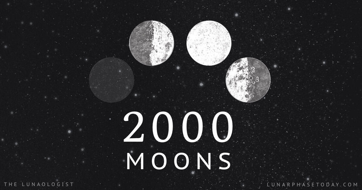 Illustration of the four moon phases for the calendar dates of the moons in 2000